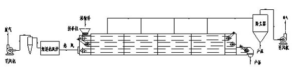 網帶烘干機工作原理圖 網帶烘干機工作原理圖