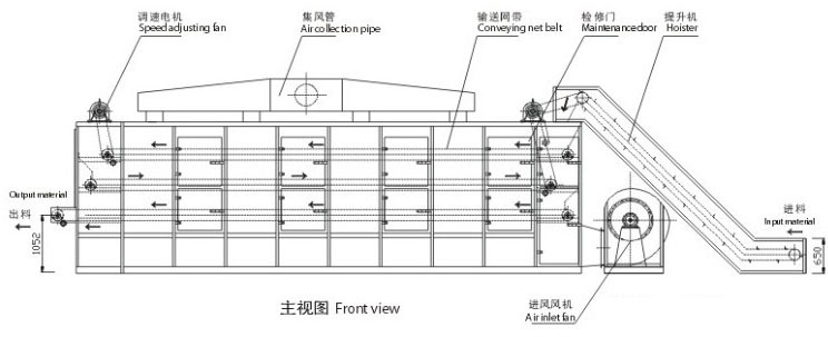 網帶烘干機結構圖 網帶烘干機結構圖
